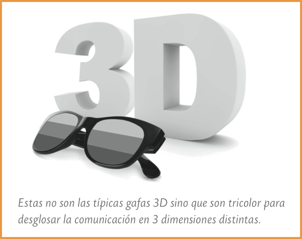 Las 3 Dimensiones de la Comunicación